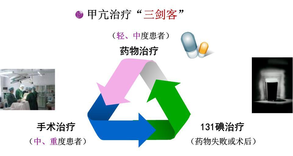 最新精准医疗突破，甲亢治疗的新方向