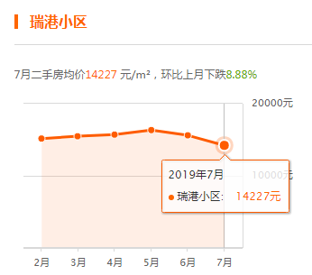 固安房价最新动态及市场趋势与未来展望分析