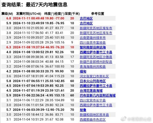 全球地震动态更新，应对策略与全球震动分析