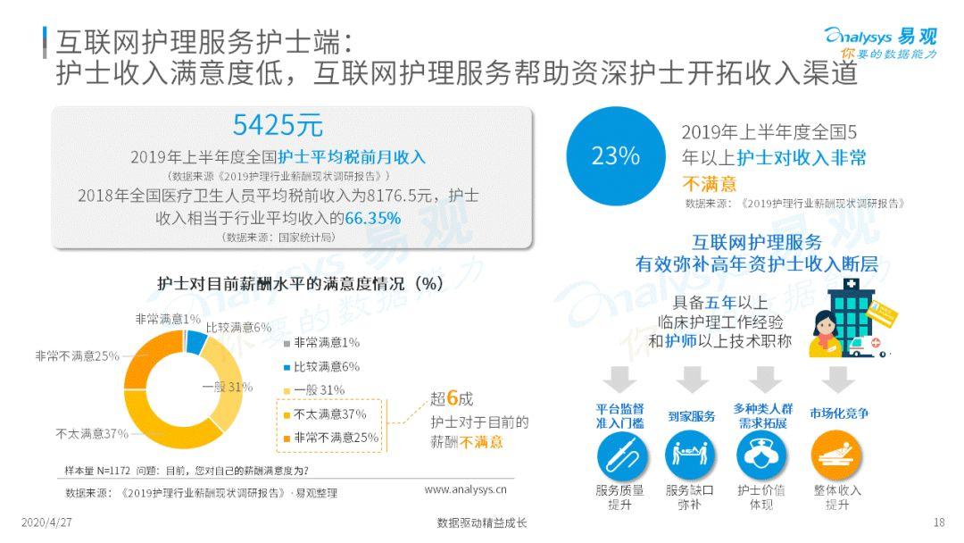 最新护理资讯引领变革，重塑护理行业未来之路