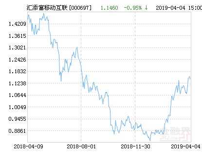 代码000697最新净值报告发布