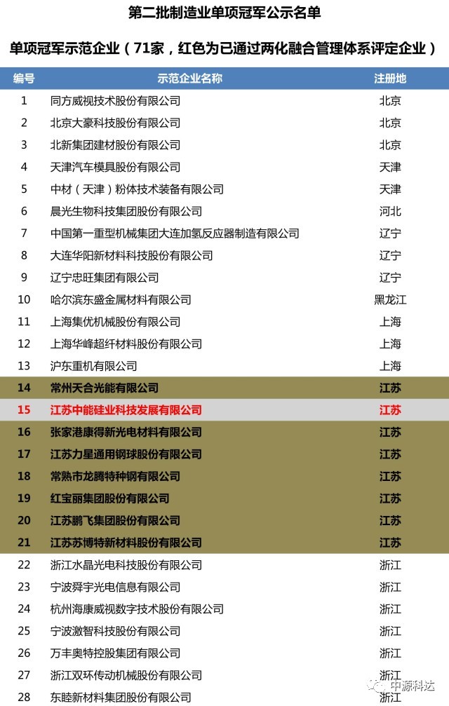 2024年新澳资料免费公开,标准化流程评估_7DM40.798