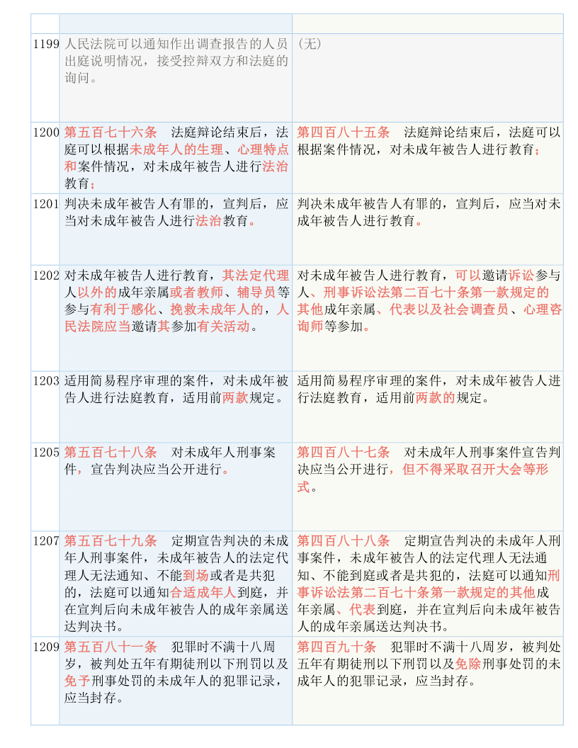 澳门三肖三码精准100%黄大仙｜折本精选解释落实