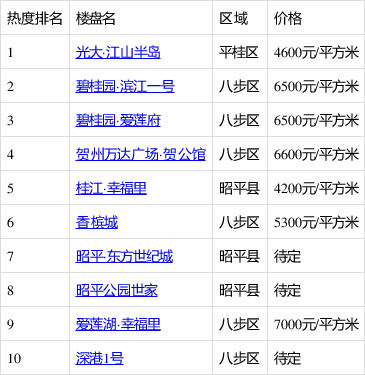 连州最新房价走势及分析