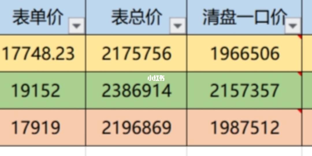 市场动态揭秘，最新价与市价的微观解读