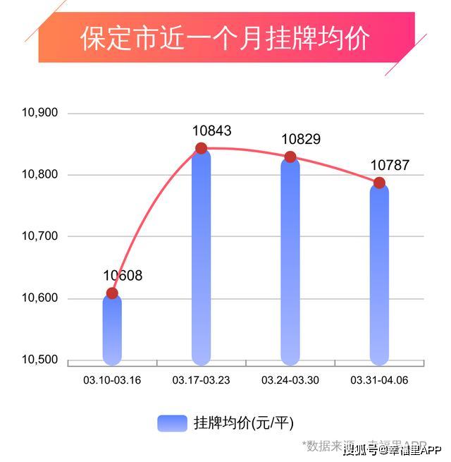 迁安楼市最新动态及楼价走势分析