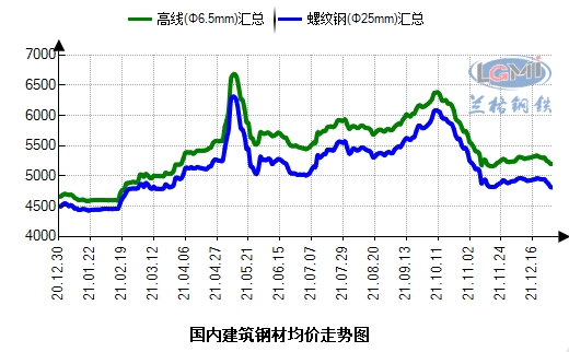 国内钢材价格最新动态解析