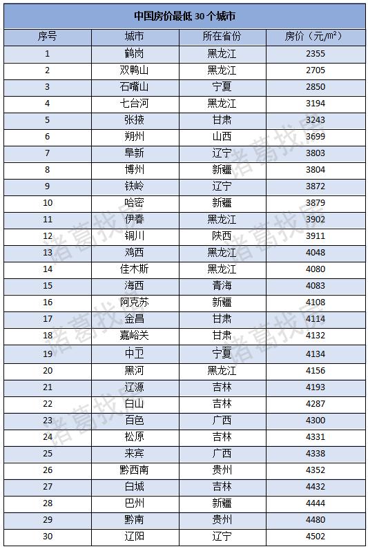 双鸭山最新房价动态，市场走势与购房指南