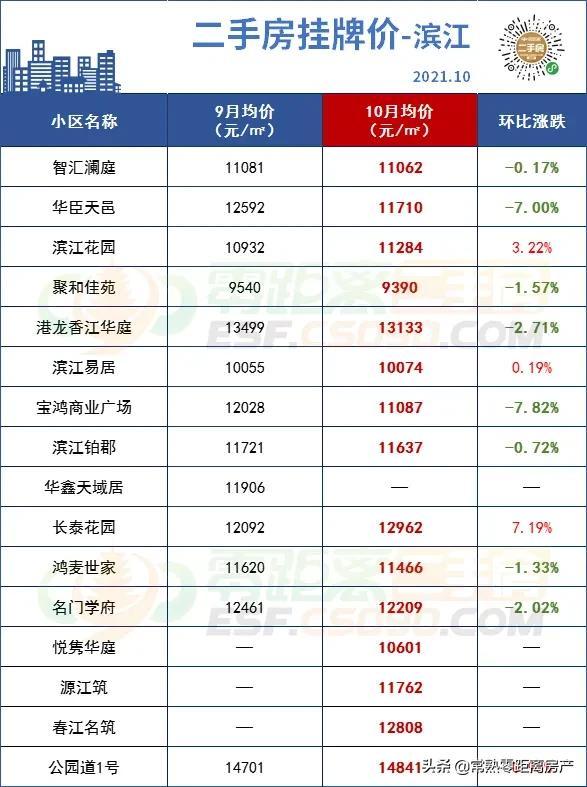 常熟房价走势分析，最新市场动态及市场预测