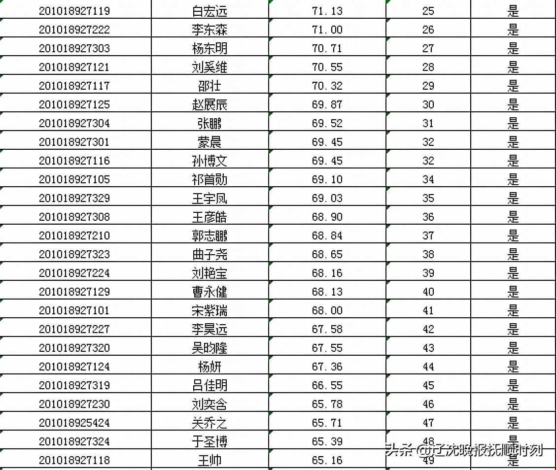 抚顺最新招工信息全面解读